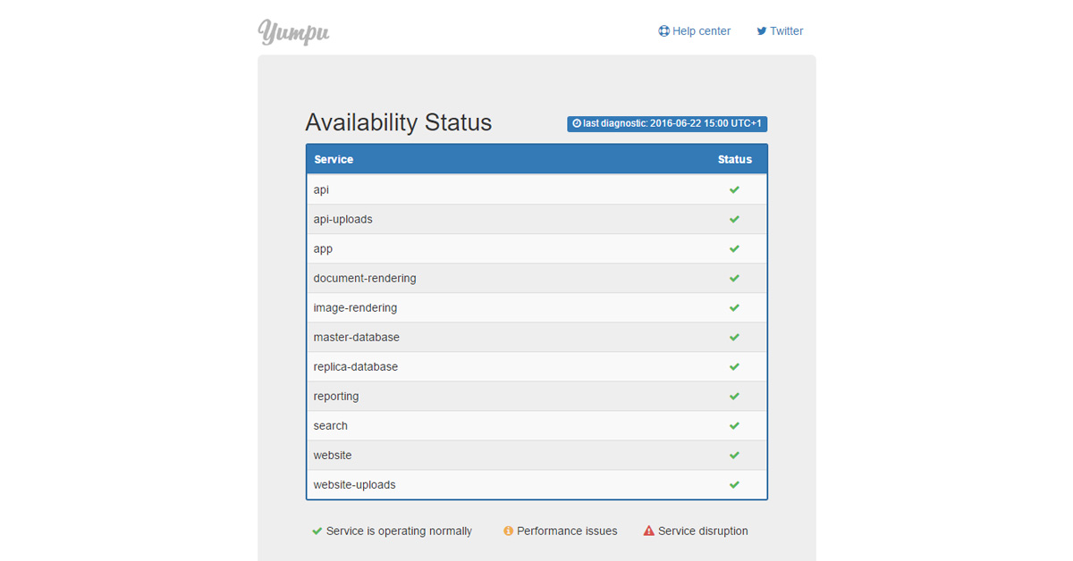 Yumpu Status shows at a glance whether Yumpu is working